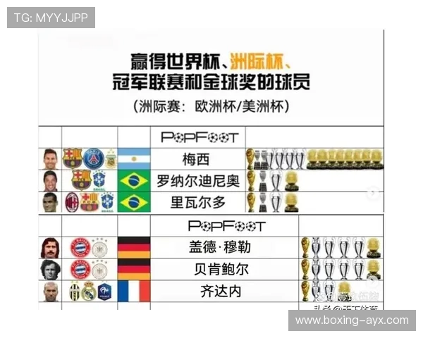 全球足坛明星球员盘点他们的传奇故事与辉煌成就 全球足坛明星球员盘点他们的传奇故事与辉煌成就